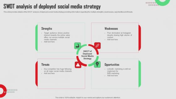 Swot Analysis Of Deployed Social Media Platforms Performance Diagrams Pdf