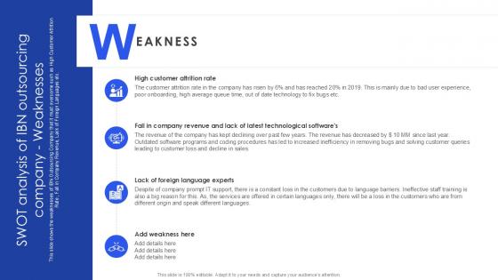 SWOT Analysis Of IBN Outsourcing Company Weaknesses PPT Slide SS SWOT Analysis Of IBN Outsourcing Company Weaknesses PPT Slide SS