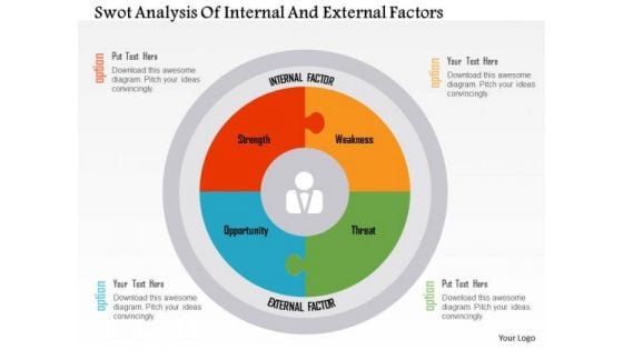Swot Analysis Of Internal And External Factors Presentation Template