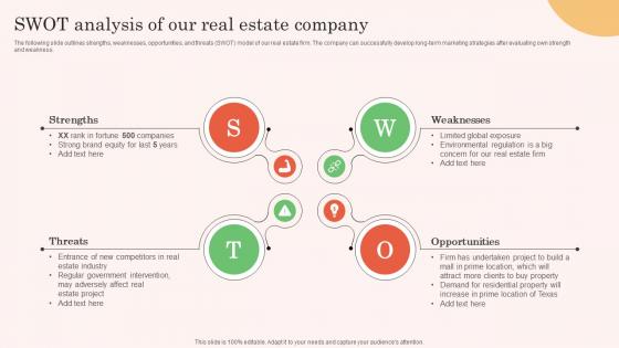 SWOT Analysis Of Our Real Estate Company Real Estate Property Marketing Designs Pdf