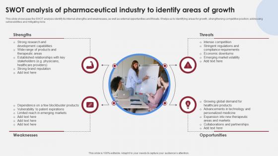 SWOT Analysis Of Pharmaceutical Industry Accelerating Market Share And Profitability MKT SS V