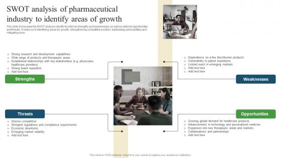 Swot Analysis Of Pharmaceutical Promotional Strategies To Drive Business Sales Ideas Pdf