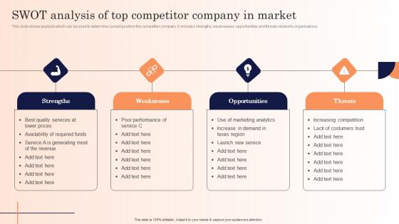 Swot Analysis Of Top Competitor Company In Market Strategic Marketing Campaign Download Pdf