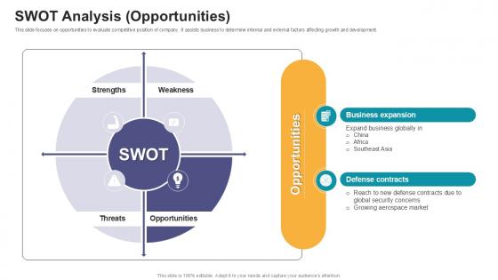 SWOT Analysis Opportunities Digital Marketings Strategies PPT Sample CP SS V SWOT Analysis Opportunities Digital Marketings Strategies PPT Sample CP SS V