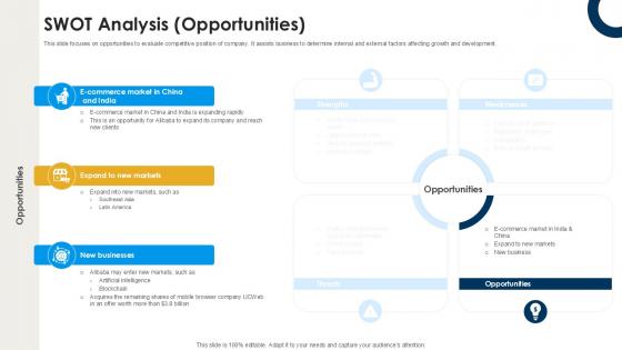 SWOT Analysis Opportunities International Trade Of Products And Services PPT Presentation CP SS V