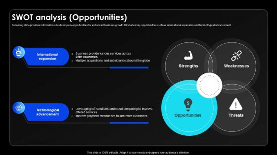 Swot Analysis Opportunities Wireless Communication Services Provider Company Profile CP SS V Swot Analysis Opportunities Wireless Communication Services Provider Company Profile CP SS V