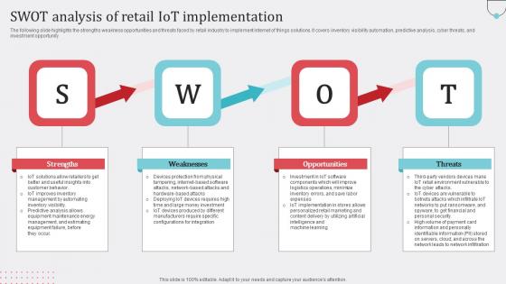 Swot Analysis Retail IoT How Industrial IoT Is Changing Worldwide Slides Pdf Swot Analysis Retail IoT How Industrial IoT Is Changing Worldwide Slides Pdf