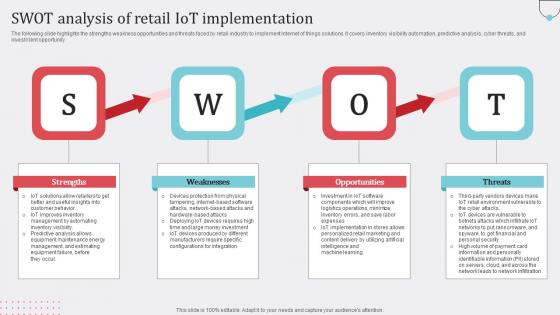 Swot Analysis Retail IoT How Industrial IoT Is Changing Worldwide Slides Pdf