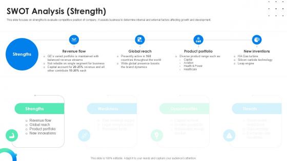 SWOT Analysis Strength Global Energy Company Profile PPT Example CP SS V