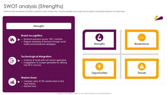 Swot Analysis Strengths Food And Beverages Company Profile Ppt Sample CP SS V Swot Analysis Strengths Food And Beverages Company Profile Ppt Sample CP SS V