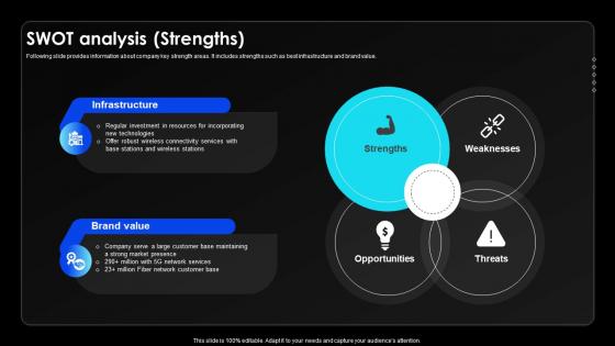 Swot Analysis Strengths Wireless Communication Services Provider Company Profile CP SS V Swot Analysis Strengths Wireless Communication Services Provider Company Profile CP SS V