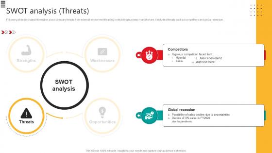 Swot Analysis Threats Automobile Development Company Profile CP SS V Swot Analysis Threats Automobile Development Company Profile CP SS V