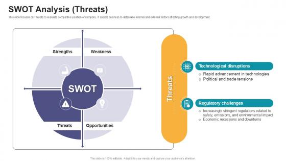 SWOT Analysis Threats Digital Marketings Strategies PPT Presentation CP SS V SWOT Analysis Threats Digital Marketings Strategies PPT Presentation CP SS V
