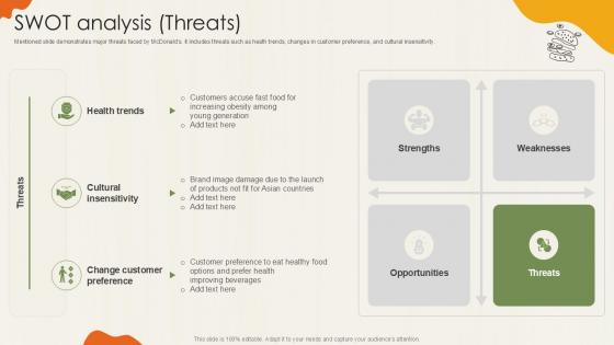 Swot Analysis Threats Food Retailer Company Profile Ppt Presentation CP SS V Swot Analysis Threats Food Retailer Company Profile Ppt Presentation CP SS V