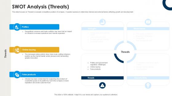 SWOT Analysis Threats International Trade Of Products And Services PPT Example CP SS V