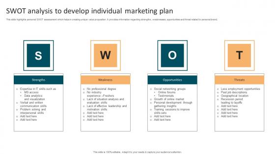 SWOT Analysis To Develop Individual Marketing Plan Download Pdf SWOT Analysis To Develop Individual Marketing Plan Download Pdf