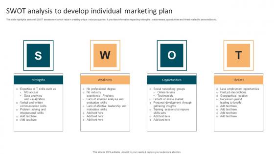 SWOT Analysis To Develop Individual Marketing Plan Download Pdf