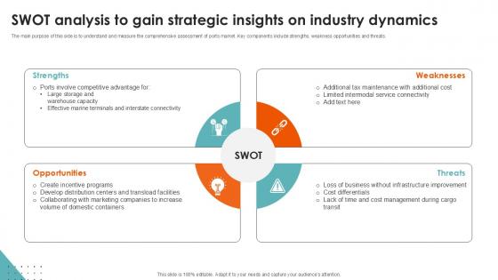 Swot Analysis To Gain Strategic Port Terminal Industry Ppt Sample Swot Analysis To Gain Strategic Port Terminal Industry Ppt Sample