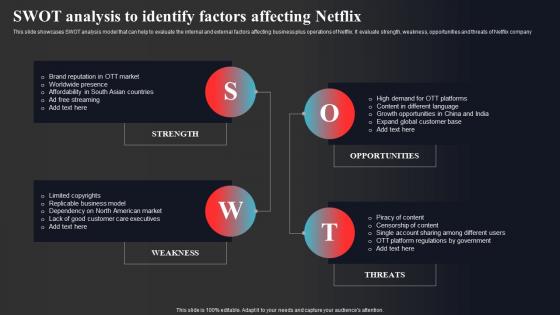 Swot Analysis To Identify Factors Affecting Netflix Enhancing Online Visibility Professional Pdf