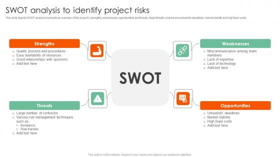 SWOT Analysis To Identify Project Risks Complete Guide On How To Mitigate Formats Pdf SWOT Analysis To Identify Project Risks Complete Guide On How To Mitigate Formats Pdf