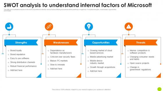 Swot Analysis To Understand Internal Factors Microsoft Long Term Business Infographics PDF Swot Analysis To Understand Internal Factors Microsoft Long Term Business Infographics PDF