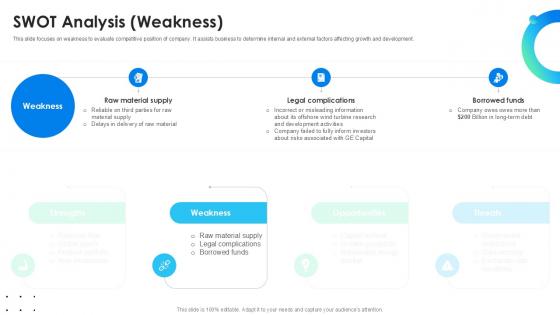 SWOT Analysis Weakness Global Energy Company Profile PPT Presentation CP SS V