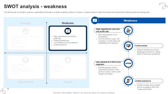 SWOT Analysis Weakness Luxury Automobile Vehicles PPT Template CP SS V SWOT Analysis Weakness Luxury Automobile Vehicles PPT Template CP SS V
