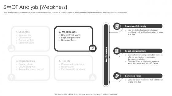 SWOT Analysis Weakness Military Aircraft Engine Manufacturing PPT Presentation CP SS V SWOT Analysis Weakness Military Aircraft Engine Manufacturing PPT Presentation CP SS V