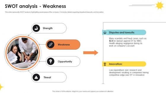 Swot Analysis Weakness Professional Services And Tax Advisory Company Profile CP SS V Swot Analysis Weakness Professional Services And Tax Advisory Company Profile CP SS V