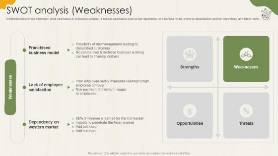 Swot Analysis Weaknesses Food Retailer Company Profile Ppt Presentation CP SS V Swot Analysis Weaknesses Food Retailer Company Profile Ppt Presentation CP SS V