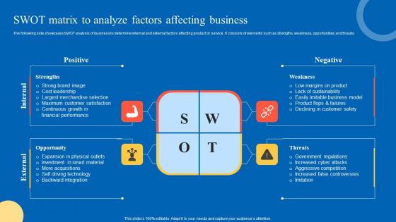 SWOT Matrix To Analyze Strategic Guide For Marketing Program Microsoft Pdf