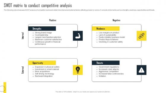 SWOT Matrix To Conduct Competitive Analysis Efficient Plan For Conducting Competitor Slides Pdf SWOT Matrix To Conduct Competitive Analysis Efficient Plan For Conducting Competitor Slides Pdf