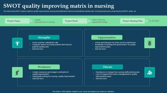 SWOT Quality Improving Matrix In Nursing Pictures Pdf