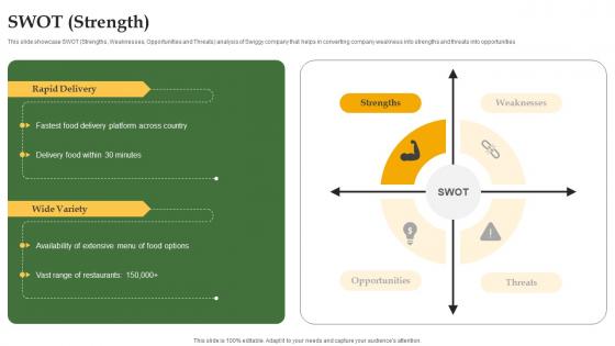 Swot Strength Grocery Delivery Company Profile CP SS V Swot Strength Grocery Delivery Company Profile CP SS V