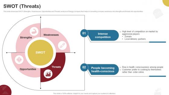 Swot Threats Food Delivery Company Profile CP SS V