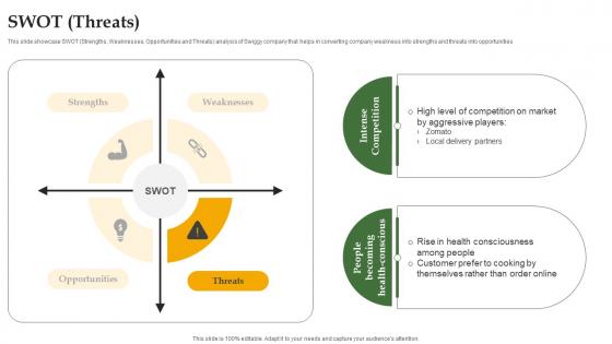 Swot Threats Grocery Delivery Company Profile CP SS V Swot Threats Grocery Delivery Company Profile CP SS V