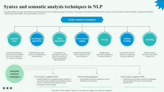 Syntax And Semantic Analysis Automated Content Generation PPT PowerPoint Syntax And Semantic Analysis Automated Content Generation PPT PowerPoint