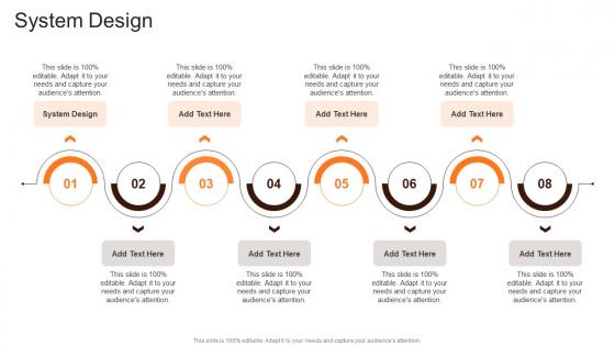 System Design In Powerpoint And Google Slides Cpb