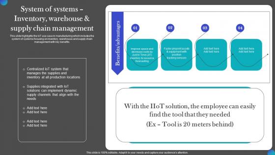 System Of Systems Inventory Warehouse IOT Adoption Manufacturing Clipart PDF