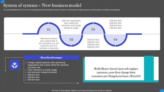 System Of Systems New Business Model IOT Adoption Manufacturing Microsoft PDF System Of Systems New Business Model IOT Adoption Manufacturing Microsoft PDF