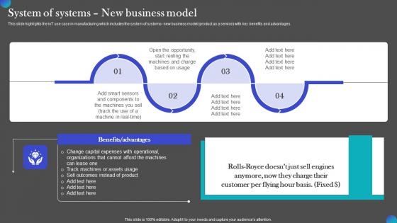 System Of Systems New Business Model IOT Adoption Manufacturing Microsoft PDF