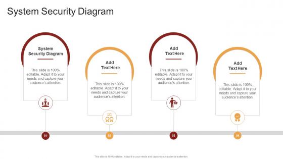 System Security Diagram In Powerpoint And Google Slides Cpb