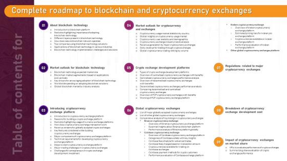 Table Of Content Complete Roadmap To Blockchain And Cryptocurrency Exchanges BCT SS V Table Of Content Complete Roadmap To Blockchain And Cryptocurrency Exchanges BCT SS V