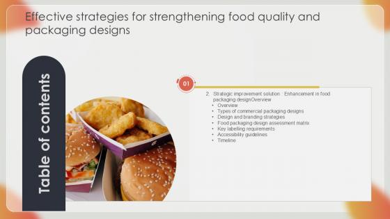 Table Of Content Effective Strategies For Strengthening Food Quality Ppt Presentation