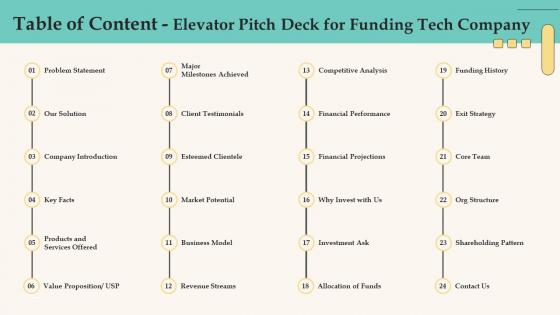 Table Of Content Elevator Pitch Deck For Funding Tech Company Microsoft Pdf Table Of Content Elevator Pitch Deck For Funding Tech Company Microsoft Pdf