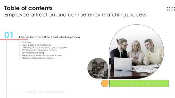 Table Of Content Employee Attraction And Competency Matching Process Ppt Template
