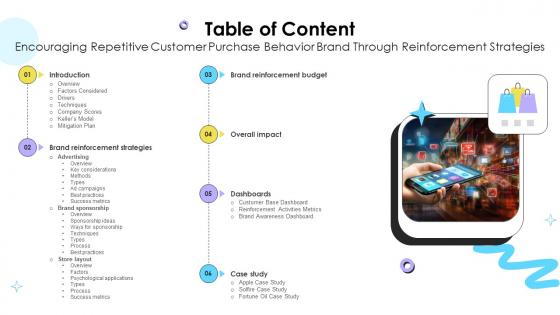 Table Of Content Encouraging Repetitive Customer Purchase Behavior Brand Through Reinforcement Strategies Table Of Content Encouraging Repetitive Customer Purchase Behavior Brand Through Reinforcement Strategies