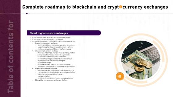 Table Of Content For Complete Roadmap To Blockchain And Crypt Currency Exchanges BCT SS V