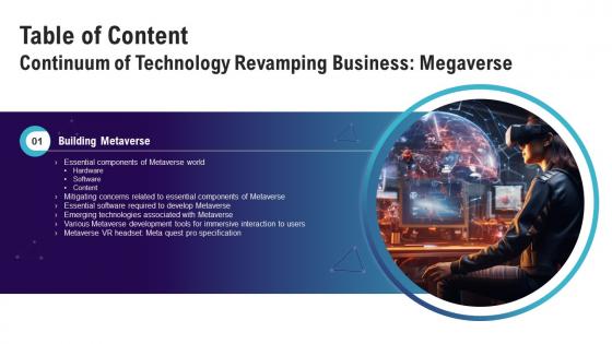 Table Of Content For Continuum Of Technology Revamping Business Megaverse AI SS V Table Of Content For Continuum Of Technology Revamping Business Megaverse AI SS V