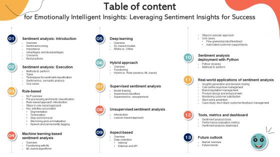 Table Of Content For Emotionally Intelligent Insights Leveraging Sentiment Insights For Success Table Of Content For Emotionally Intelligent Insights Leveraging Sentiment Insights For Success